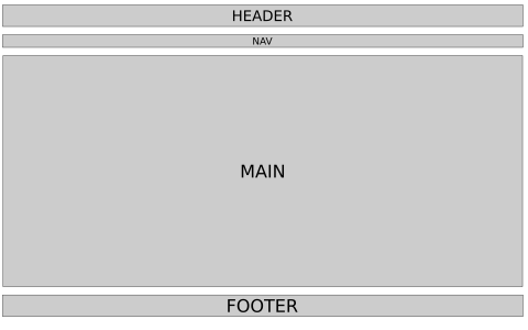 Wireframe of example single column layout