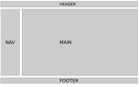 Wireframe of example two column layout